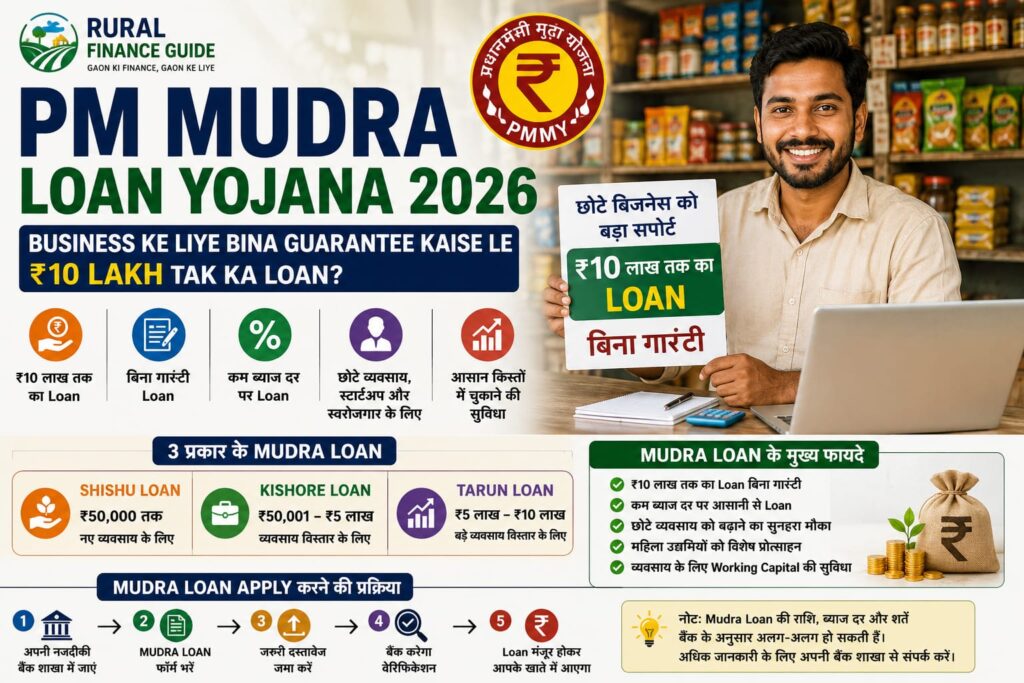 PM Mudra Loan Yojana