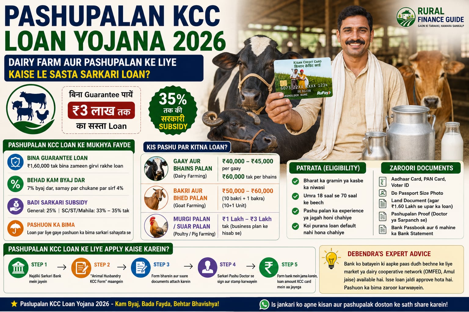 pashupalan kcc loan yojana 2026 dairy farming loan