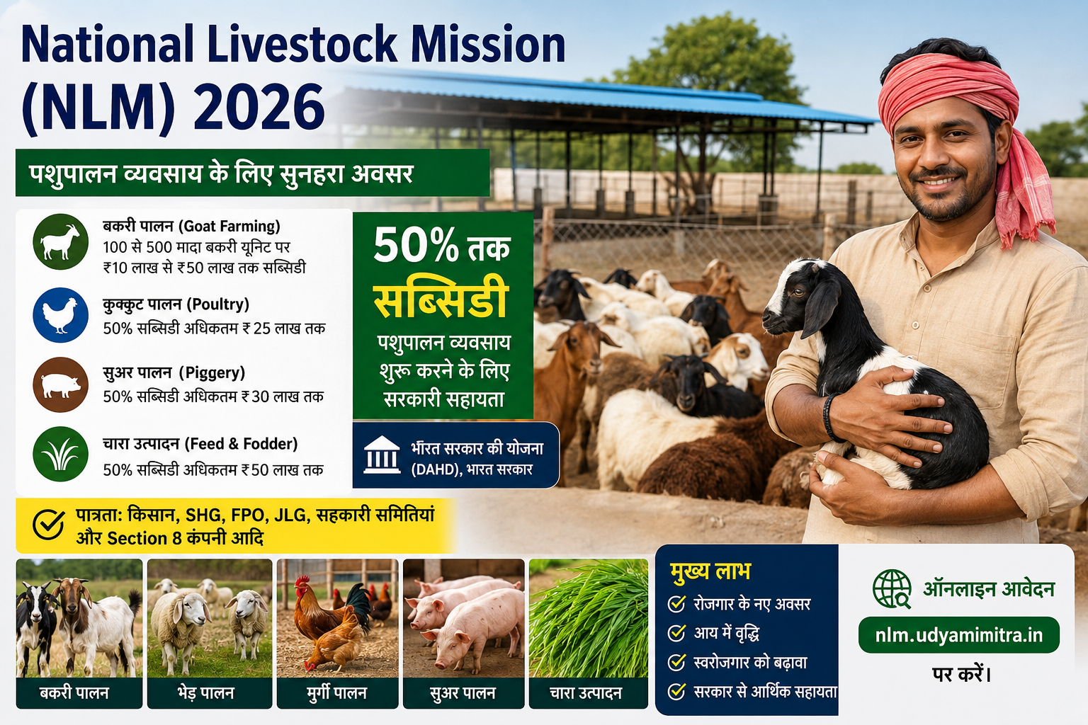 National Livestock Mission 2026 scheme banner showing 50 percent subsidy on goat farming poultry piggery and feed fodder business guide by Rural Finance Guide.