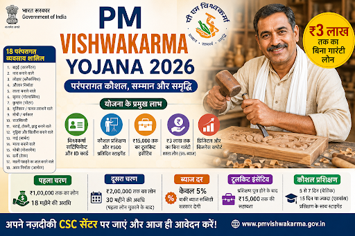 PM Vishwakarma Yojana 2026 scheme benefits, eligibility criteria, and 18 trades list banner in Hindi by Rural Finance Guide.