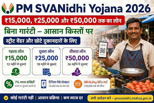 PM SVANidhi Yojana 2026 loan amount and application guide banner